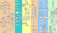 蓋特ERP 手袋、箱包、皮具廠銷售管理的智能化解決方案